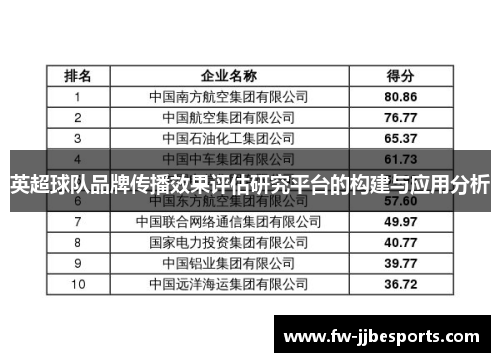 英超球队品牌传播效果评估研究平台的构建与应用分析 英超球队品牌传播效果评估研究平台的构建与应用分析
