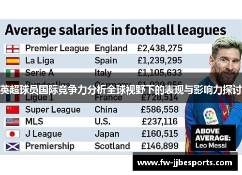 英超球员国际竞争力分析全球视野下的表现与影响力探讨 英超球员国际竞争力分析全球视野下的表现与影响力探讨