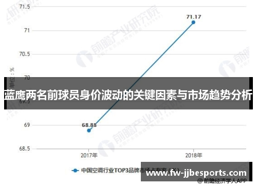 蓝鹰两名前球员身价波动的关键因素与市场趋势分析