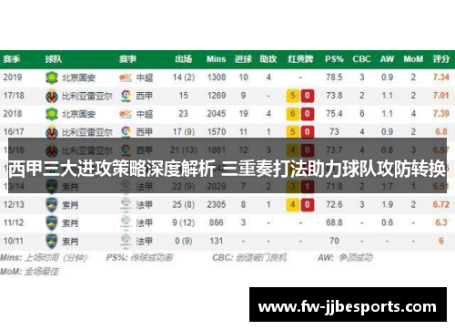 西甲三大进攻策略深度解析 三重奏打法助力球队攻防转换