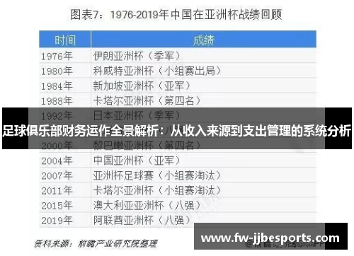 足球俱乐部财务运作全景解析:从收入来源到支出管理的系统分析 足球俱乐部财务运作全景解析:从收入来源到支出管理的系统分析