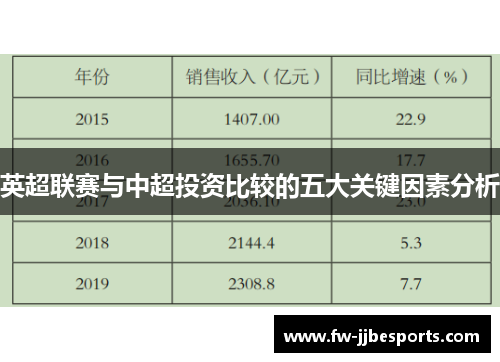 英超联赛与中超投资比较的五大关键因素分析