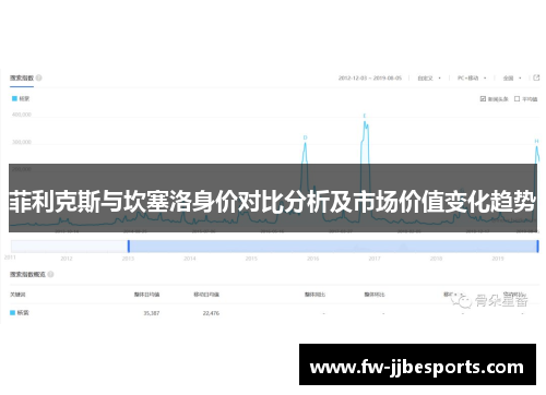 菲利克斯与坎塞洛身价对比分析及市场价值变化趋势