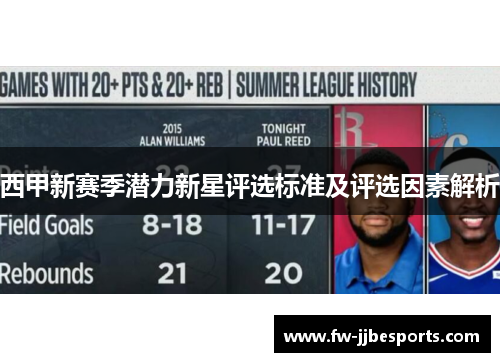 西甲新赛季潜力新星评选标准及评选因素解析