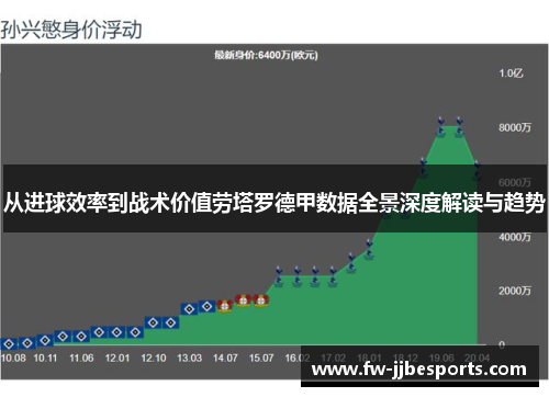 从进球效率到战术价值劳塔罗德甲数据全景深度解读与趋势