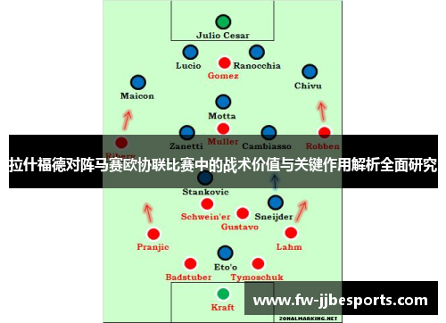 拉什福德对阵马赛欧协联比赛中的战术价值与关键作用解析全面研究