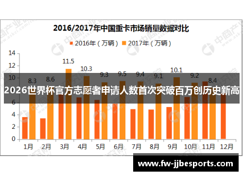 2026世界杯官方志愿者申请人数首次突破百万创历史新高