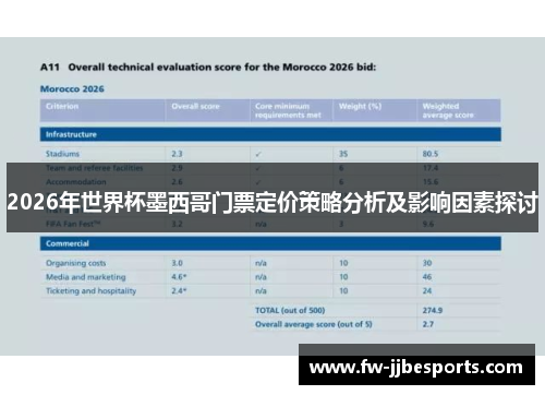 2026年世界杯墨西哥门票定价策略分析及影响因素探讨